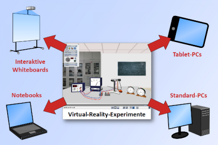 Einsatzmöglichkeiten der Virtual-Reality-Experimente auf modernen Medien